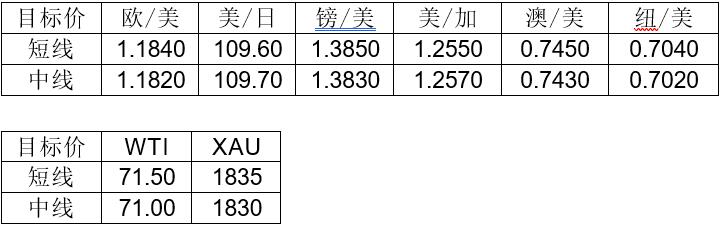 MultiBank:大通快讯|非美货币整体仍然承压,但不排除有技术性反弹需求