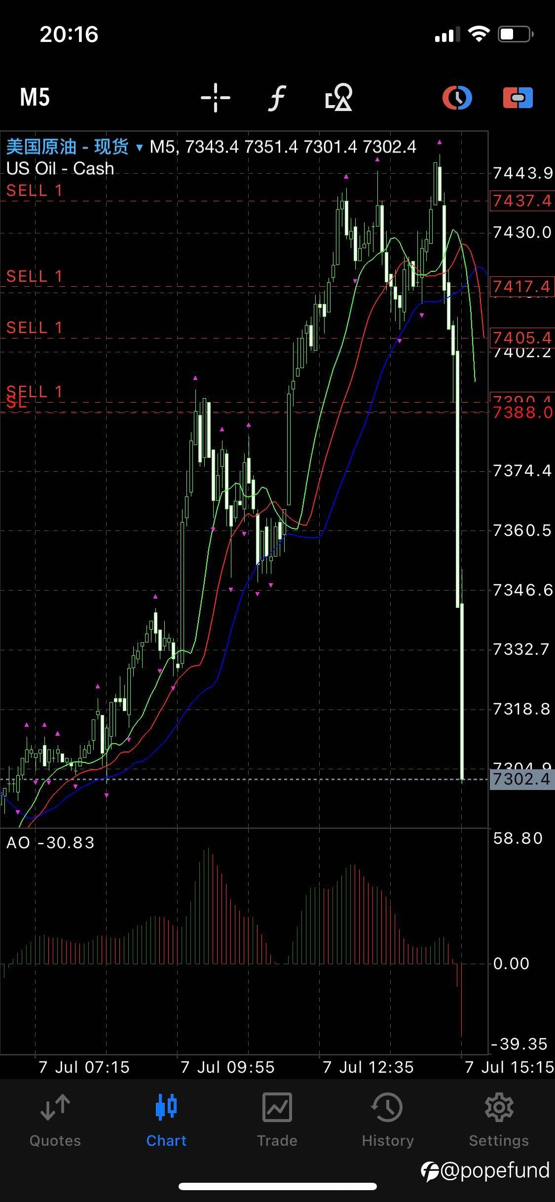 WTI Shorts: Extremely risky & enormously profitable OPEC heavy bet, 5-level different traders, which type fits you most?