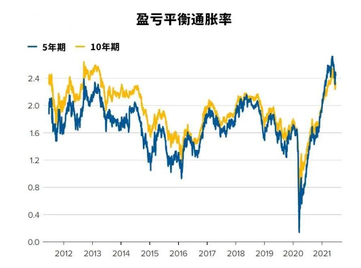 exness:关键指标发出重要信号,美国通胀已经见顶了？