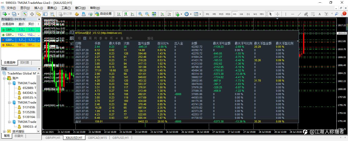 稳健盈利第127天、支持试跑
