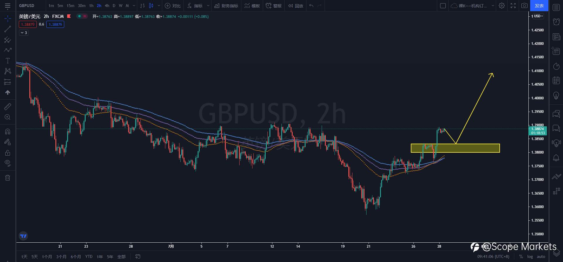 SCOPE MARKETS【策略研报】丨2021.07.28