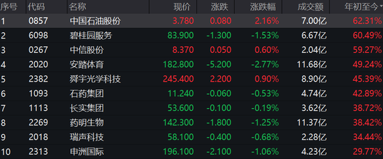 ATFX:港股上半年累计升近6%,踏入下半年哪些行情可期?