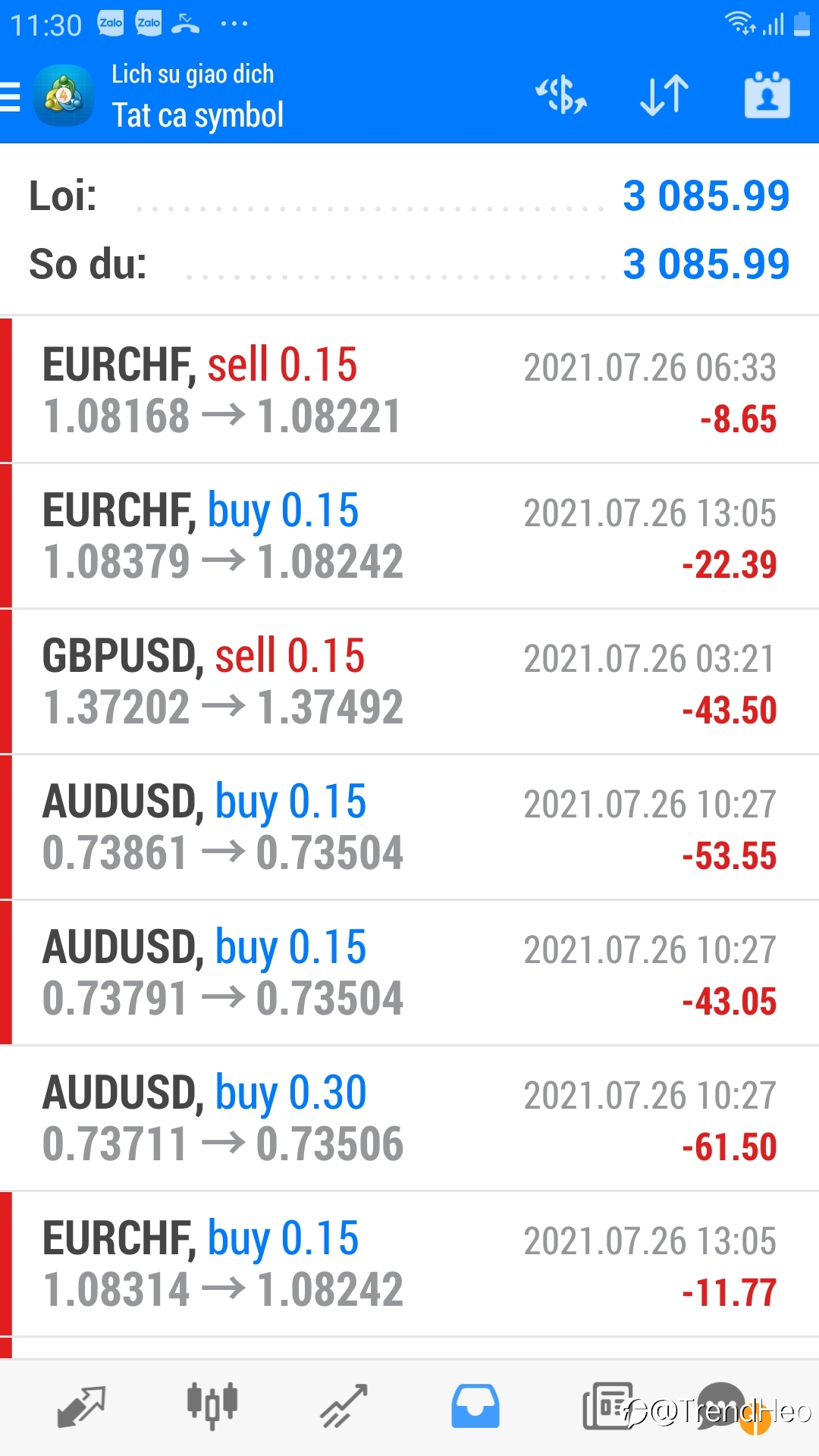 ProfitShow 26/7/2021