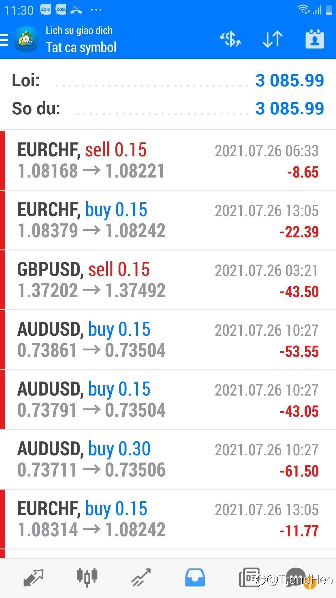 ProfitShow 26/7/2021