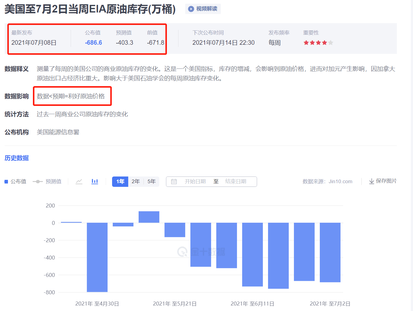 我对目前的原油多头行情较为担心