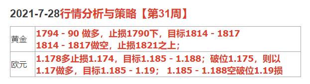 2021-7-28行情分析与策略