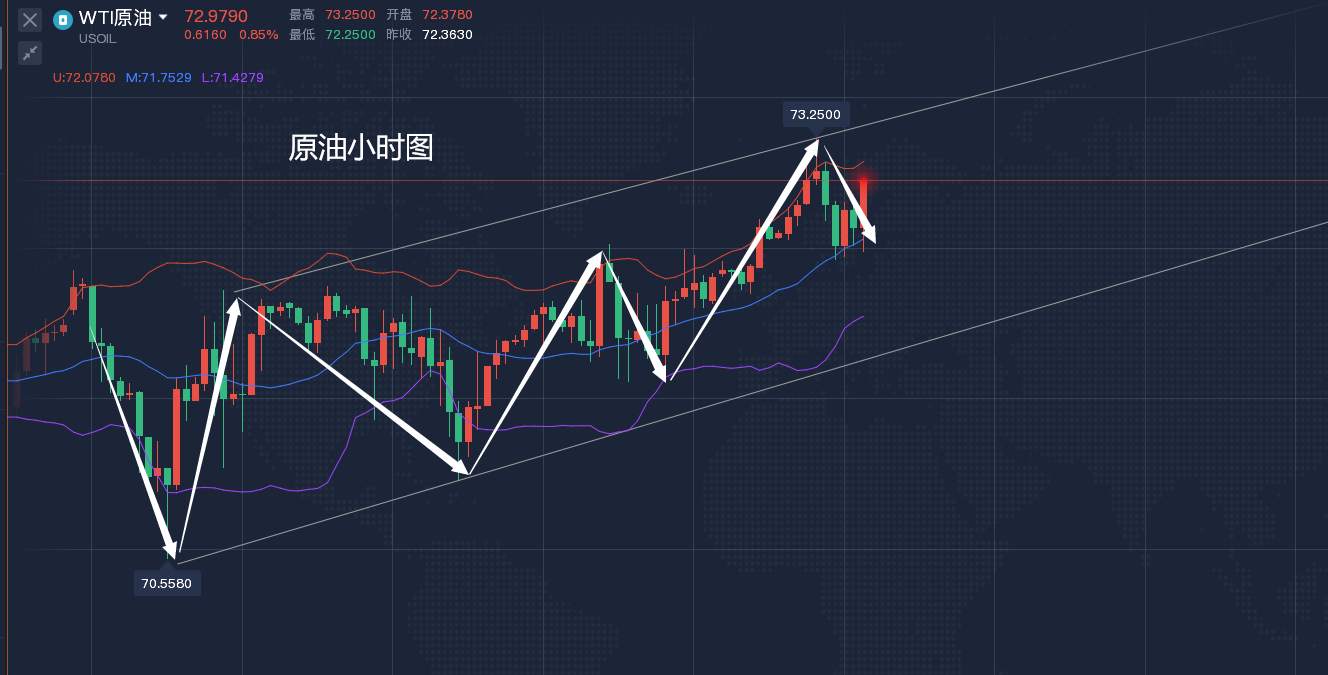 短期交易者请注意：原油的波动正持续加强