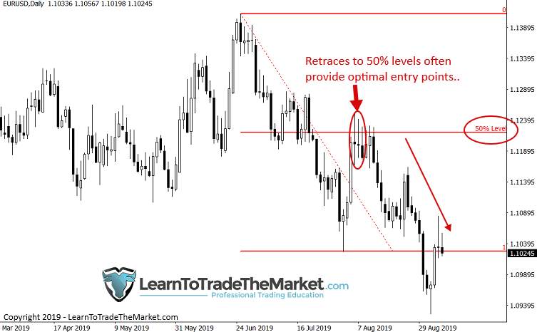 交易回撤,我只用这六种入场策略,一用一个准!