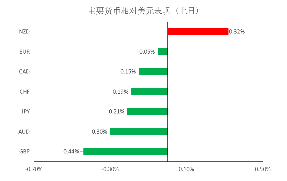 MultiBank:大通快讯|美元整体仍然偏强,但非美货币需注意负乖离是否过大