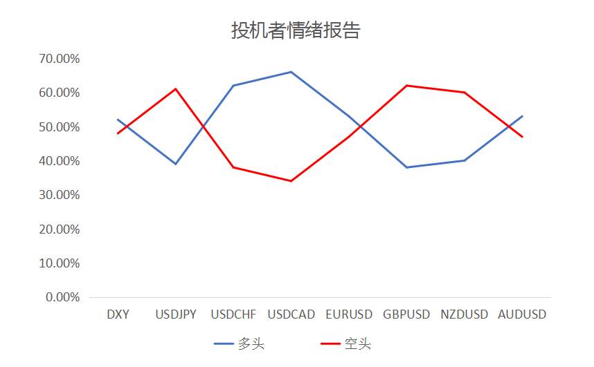 MultiBank:大通快讯|美元短线承压,非美货币仍有技术性反弹需求