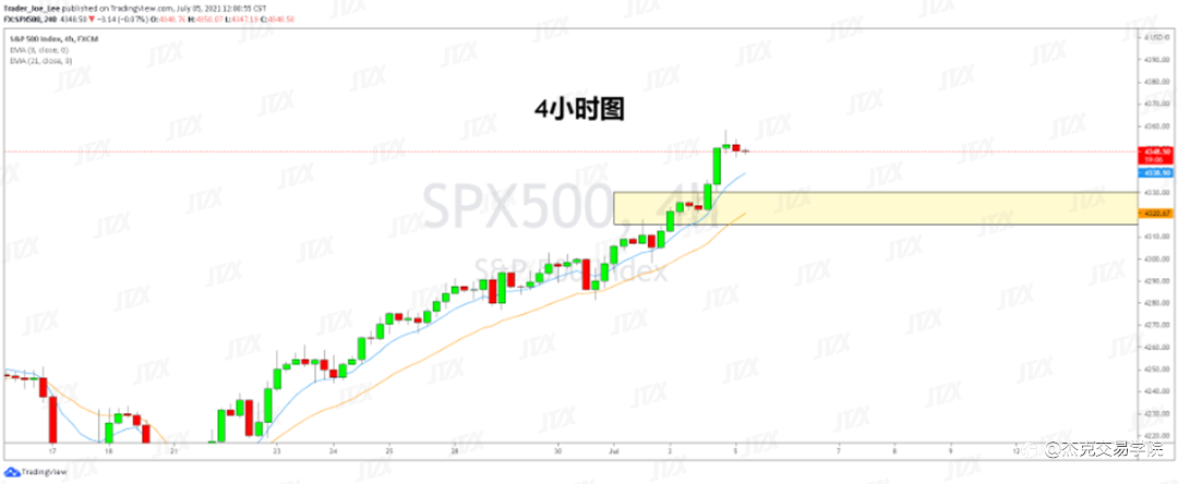 [7月5日策略]黄金/原油/英镑/欧元/美日/澳元/标普/BTC/ETH