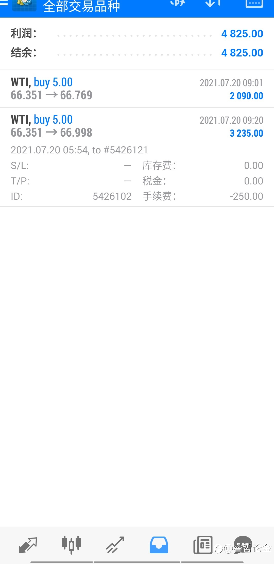 原油