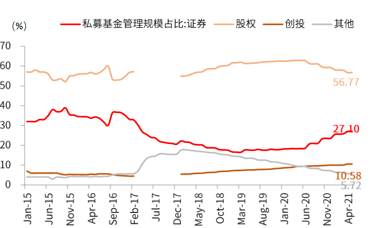 中国股市生态变化三问