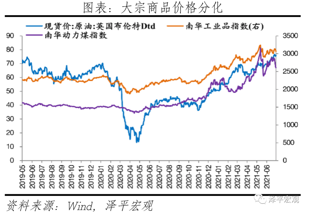 货币宽松的窗口正在打开:经济和通胀放缓