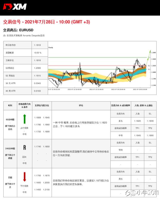 7/28交易信号-EURUSD