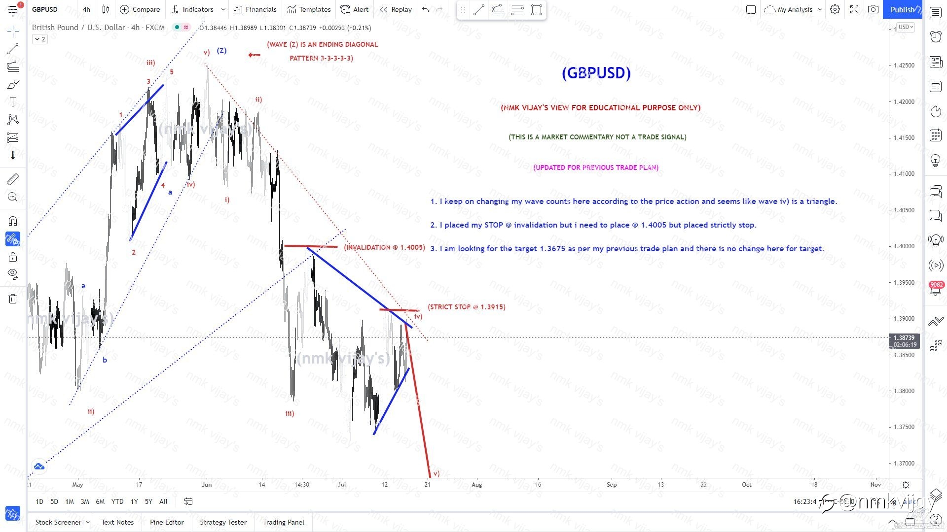 GBPUSD-Still we are in wave iv) as a triangle and TP to 1.3675?