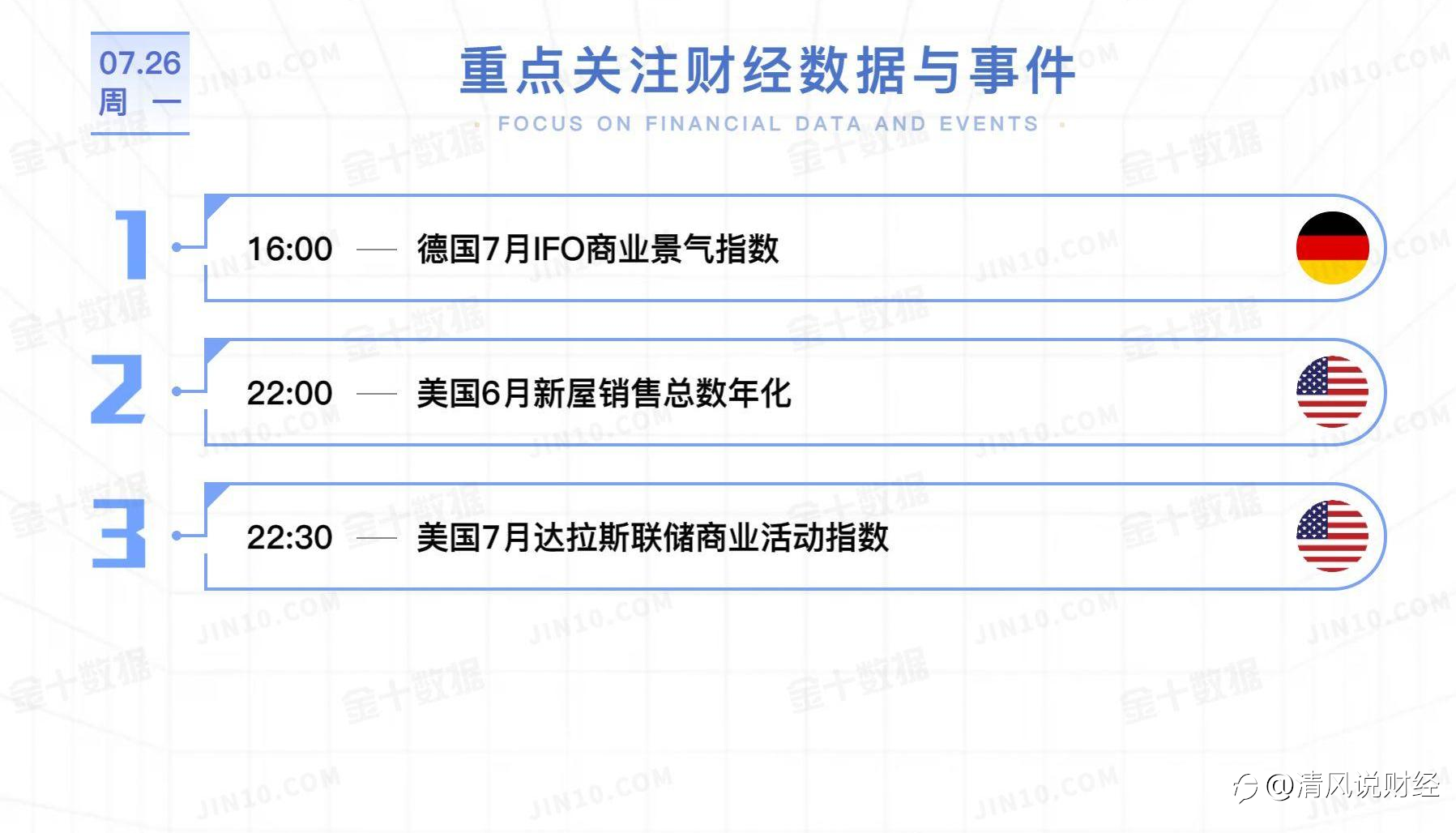 清风说财经：黄金在等一个机会！