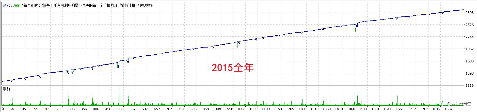 来来来，点击即可享用十年最大浮亏不到1000美元的欧美马丁