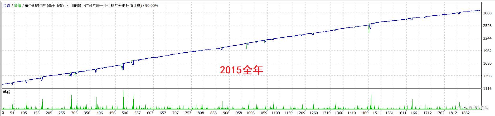 来来来,点击即可享用十年最大浮亏不到1000美元的欧美马丁