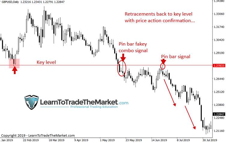 交易回撤,我只用这六种入场策略,一用一个准!