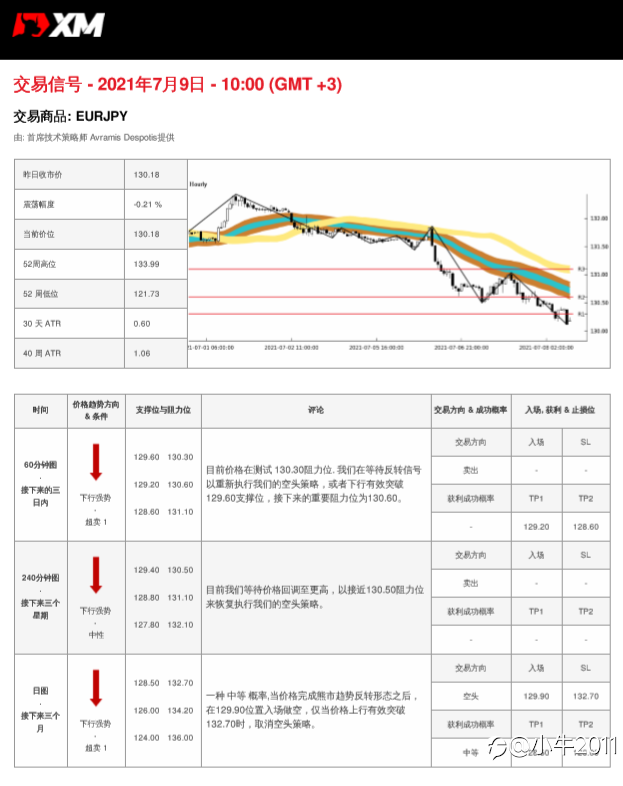 7/9交易信号-EURJPY