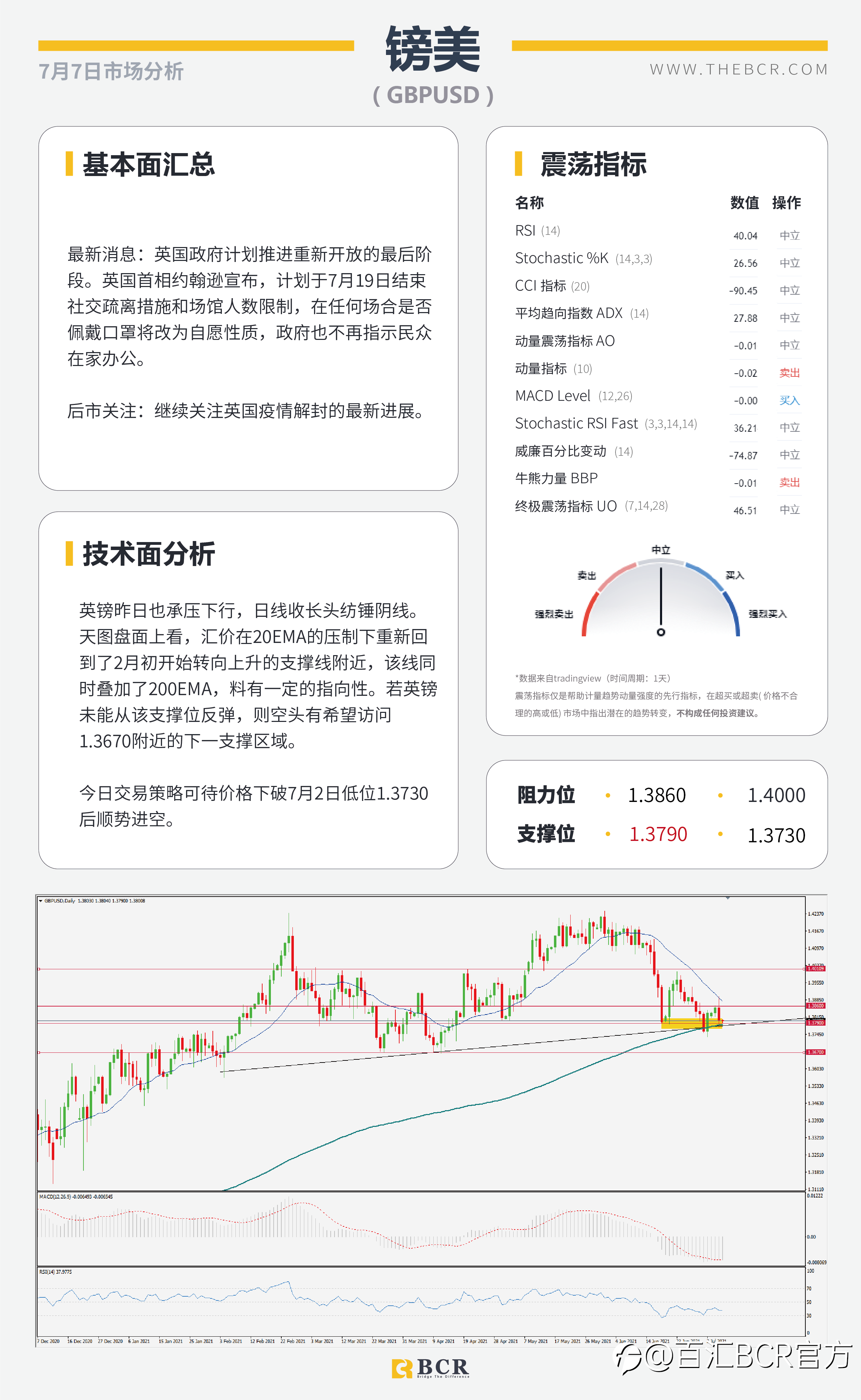 【BCR今日市场分析2021.7.7】FED会议纪要明晨催化市场 拒绝加息澳元冲高回落