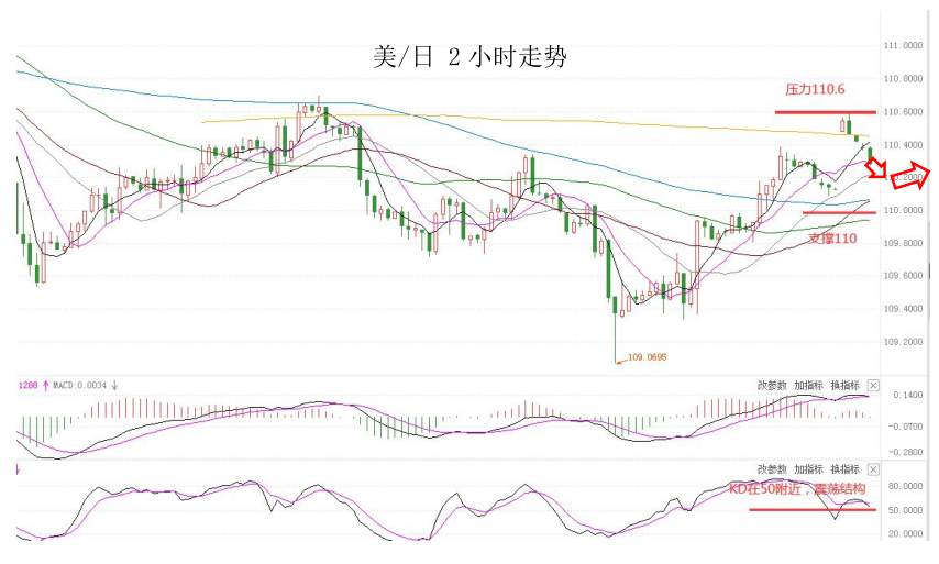 MultiBank:大通快讯|美元短线承压,非美货币仍有技术性反弹需求