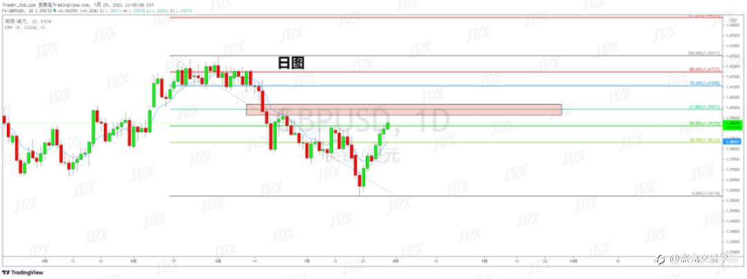 [7月29日策略]黄金/原油/英镑/欧元/美日/澳元/标普/BTC/ETH