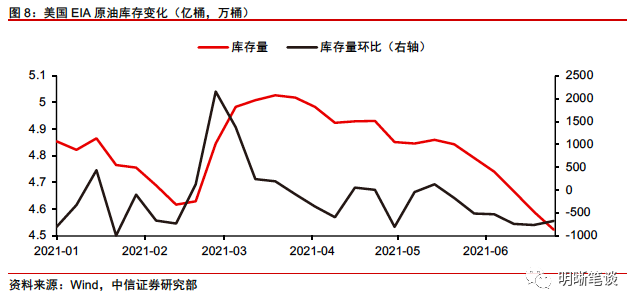 如何看待当前油价与美债利率的分歧?