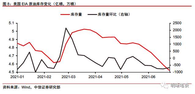 如何看待当前油价与美债利率的分歧？