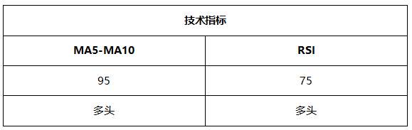 ATFX晚评0727:美联储利率决议之前,各品种走势相对温和