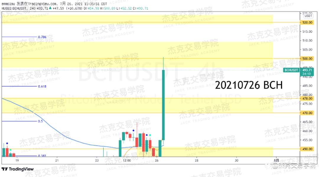 [7月26日策略]黄金/原油/英镑/欧元/美日/澳元/标普/BTC/ETH