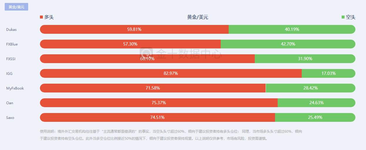 【南篱/黄金】基本面篇：风雨欲来，美元不死心冲击93.3！