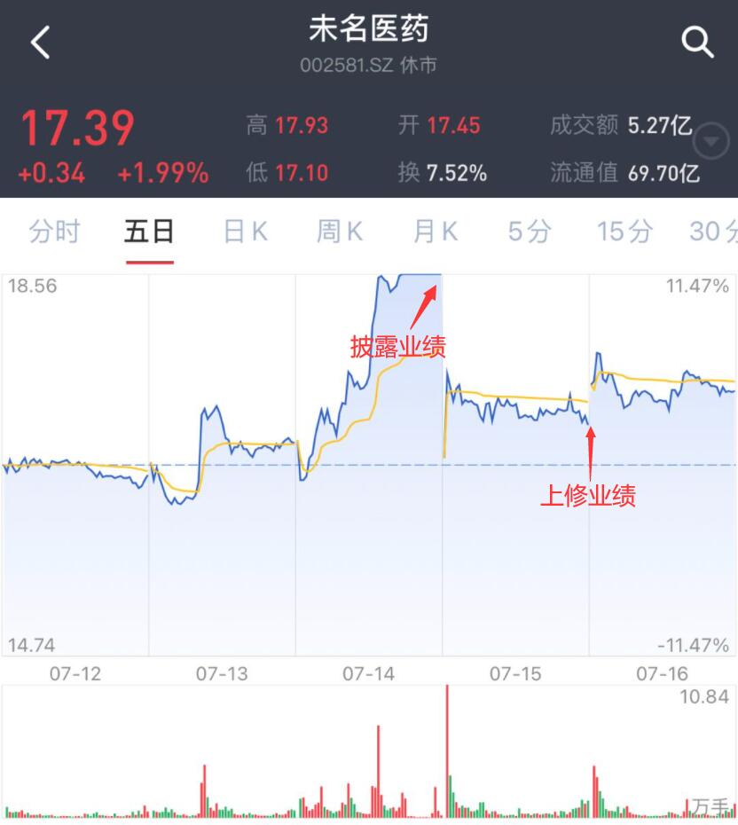 A股五张图：上午笑嘻嘻，收盘哭唧唧