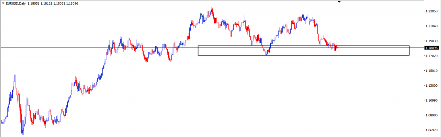 EUR/USD : Analisa Teknikal Harian 16 Juli 2021