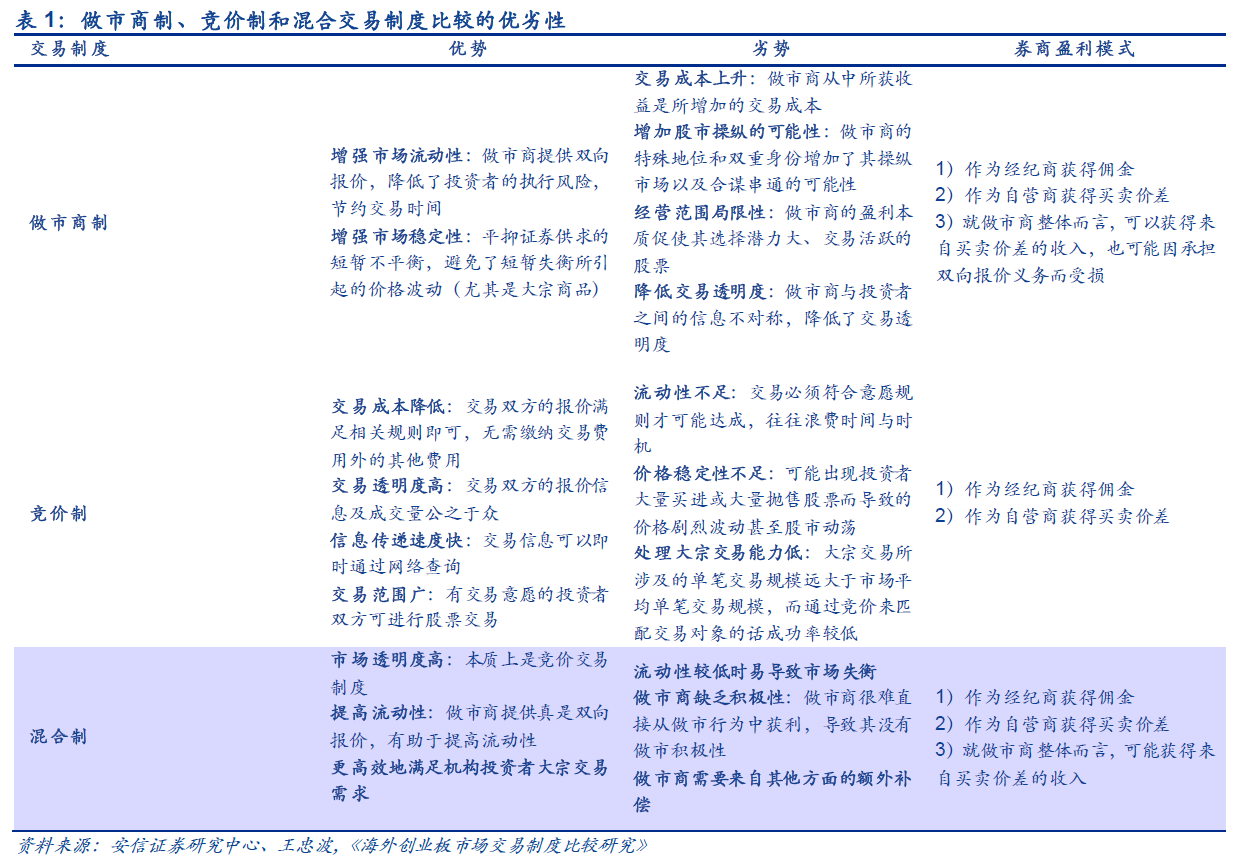 科创板改革大亮点,一文了解做市商制度是个啥?