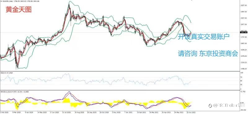 PRCBroker:20210707 今日汇评