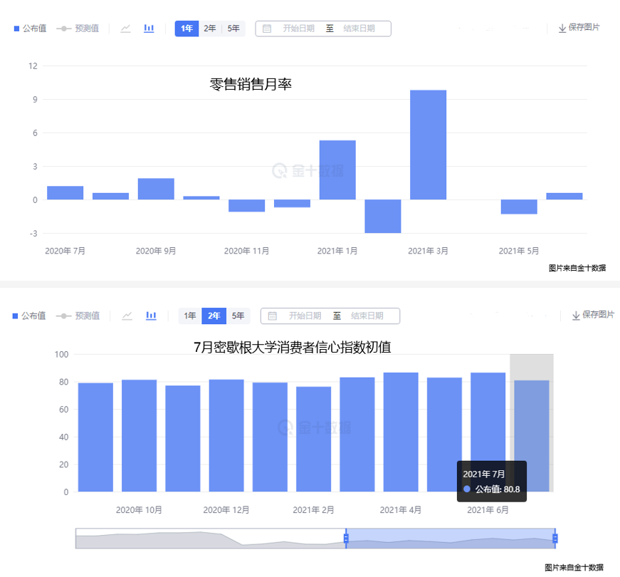 【南篱/黄金】大阴跌落，洗刷了你对多头的渴望？