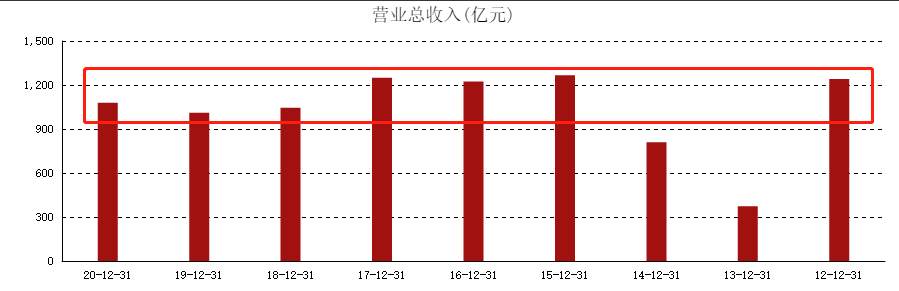 ATFX港股:东风集团股份弱势格局难改,跌幅居前