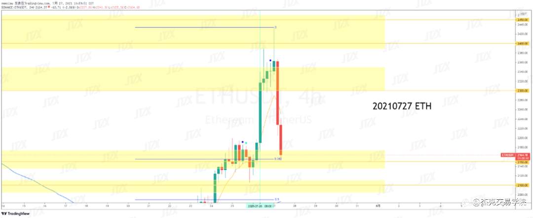 [7月27日策略]黄金/原油/英镑/欧元/美日/澳元/标普/BTC/ETH