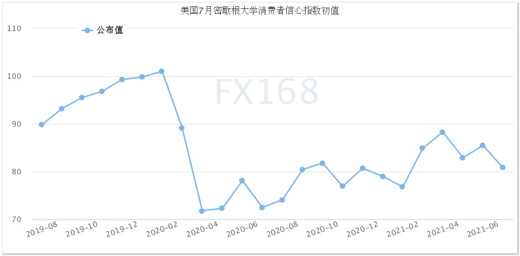 又见大行情!这一数据意外“抢镜”恐怖数据 黄金“高台跳水”、美股黯然回落