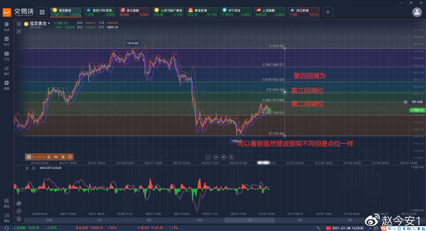 日K六连阳千八的黄金只是开始