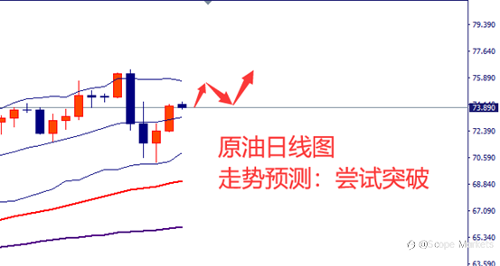 SCOPE MARKETS【市场周评】丨2021.07.12