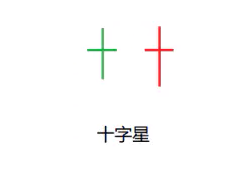 比特币HBAI量化机器人丨币圈K线图入门(节节攀升篇)
