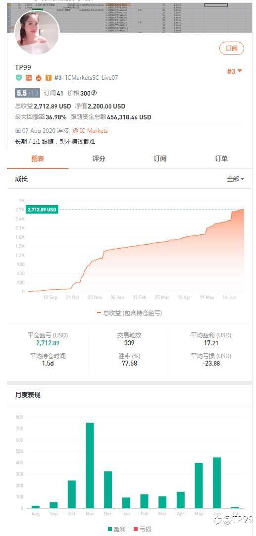 6.66,666,六六大顺