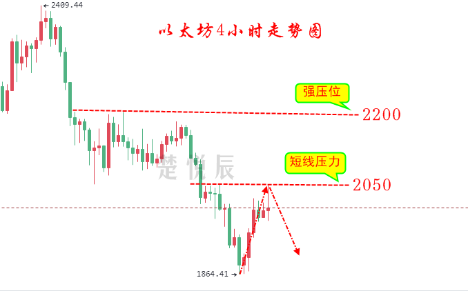 楚悦辰：7.15国内继续清理虚拟币挖矿，比特币反弹压力山大