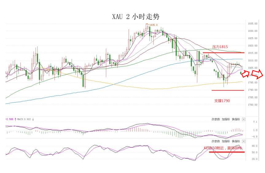MultiBank：大通快讯|风险情绪有所上升，短线可关注非美货币