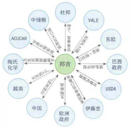 凶猛、低调！大宗商品贸易寡头的那些事