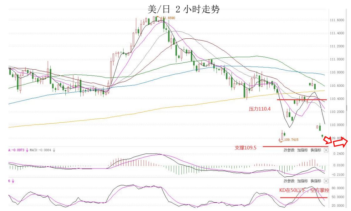 MultiBank:大通快讯|非美货币整体仍然承压,但不排除有技术性反弹需求