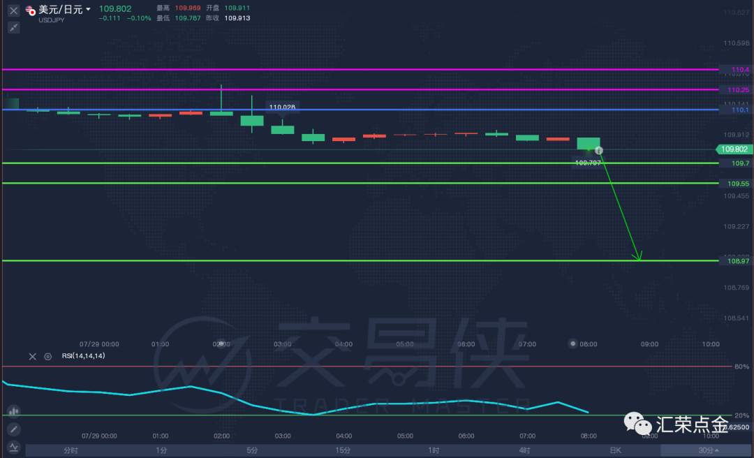 技术荣分析行情